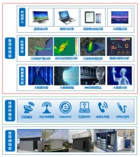 地方政策劃重點！